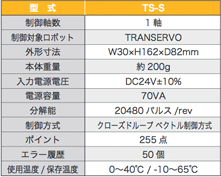 TS-S基本仕様