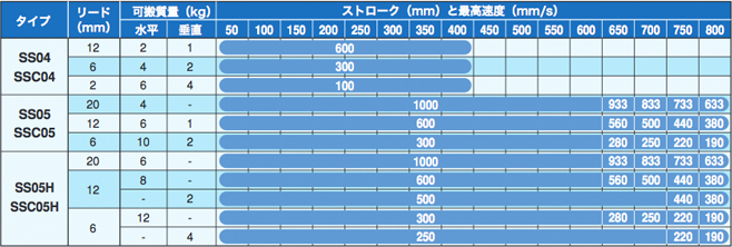 TRANSERVOシリーズラインナップ