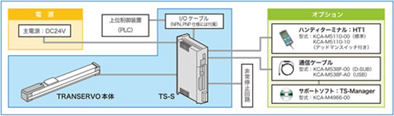 TS-Sシステム構成