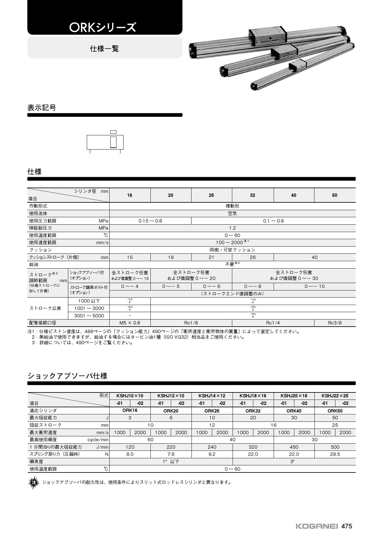 コガネイ スリット式ロッドレスORKシリーズ ORK16X1200-L-K1-S1-ZC130B2
