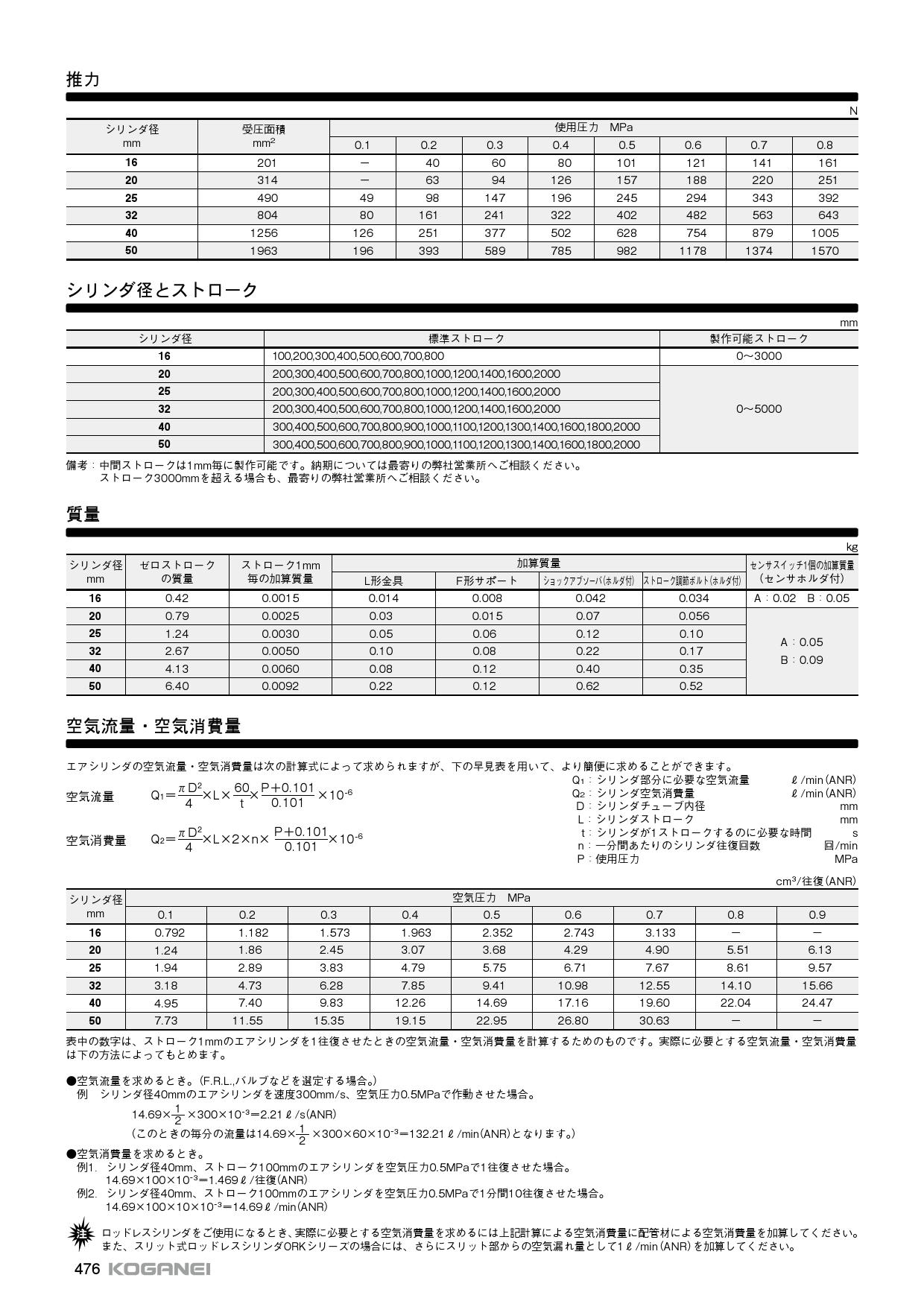 コガネイ スリット式ロッドレスORKシリーズ ORK16X950-L-F1-K1-S2-ZC130A1 - labaleinemarseille.com