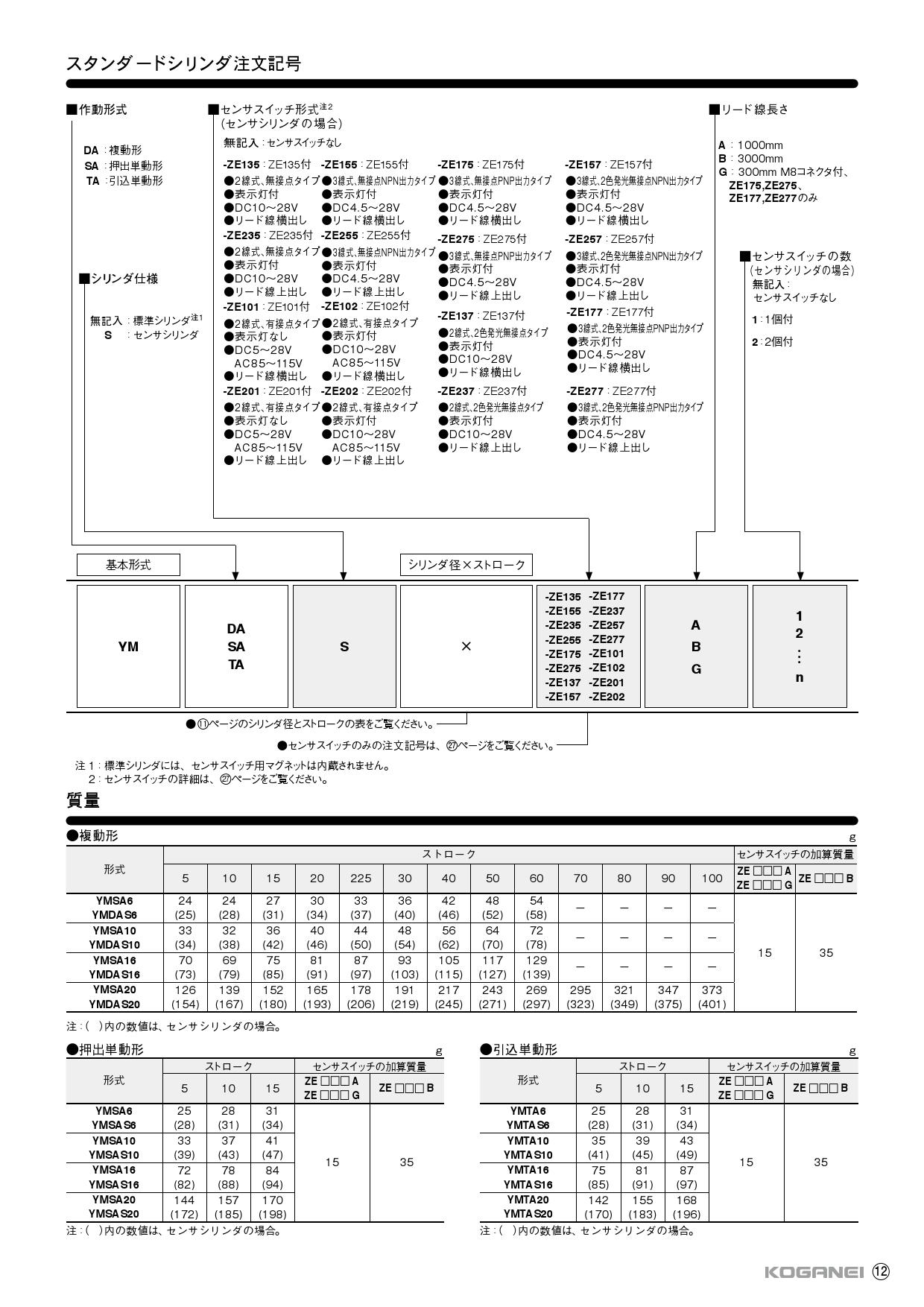 コガネイ ハイマルチシリンダシリーズ YMDAGS16X60-ZE202A1 ガーデンファニチャー