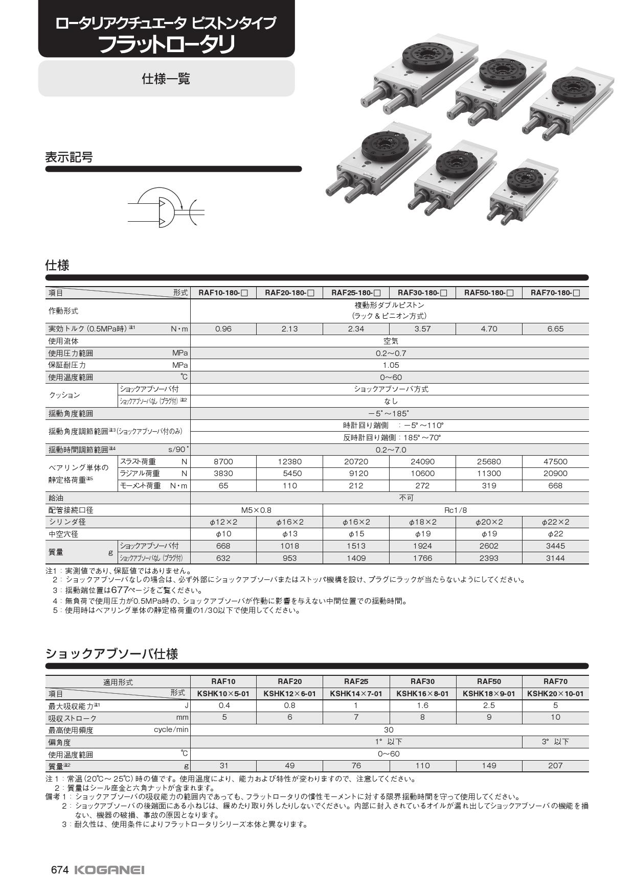 製品詳細 | 株式会社コガネイ