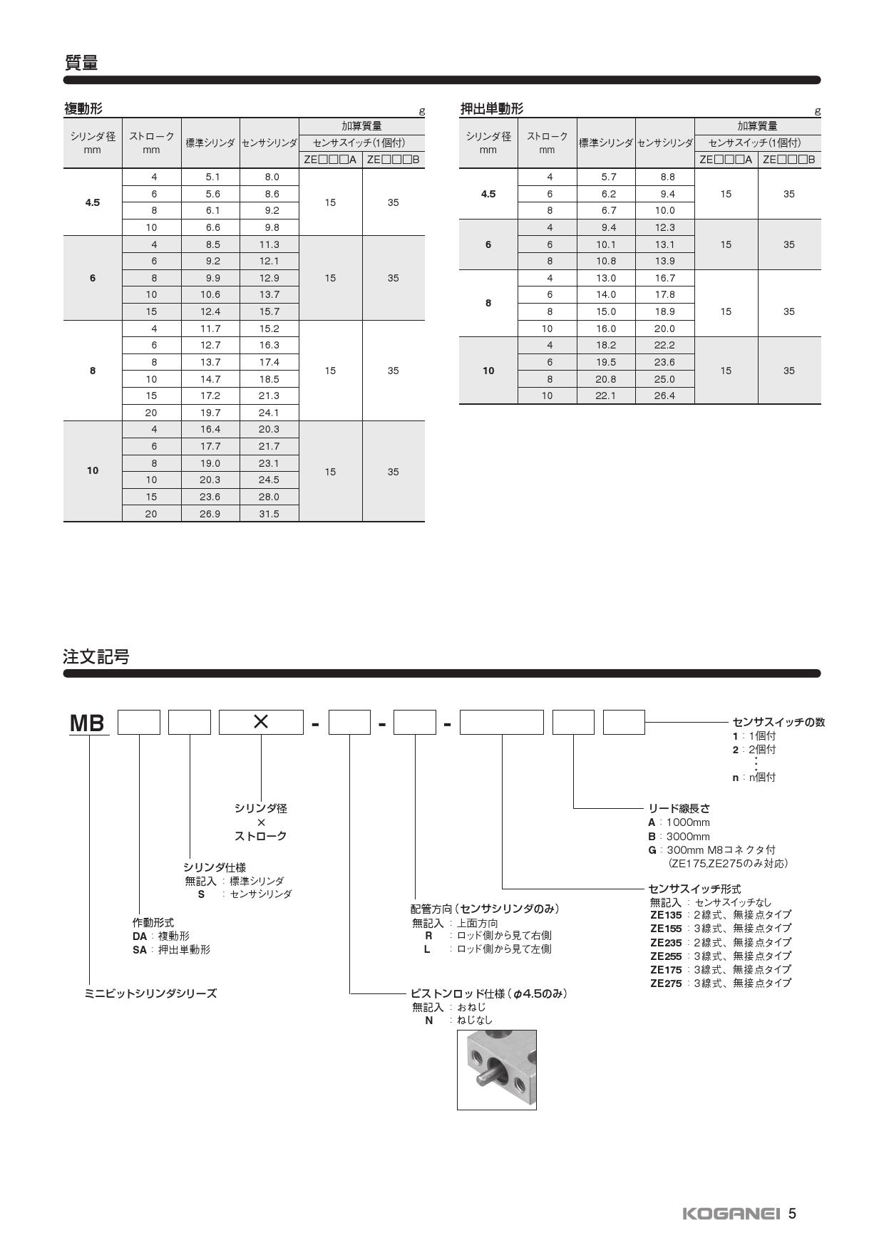驚きの価格 コガネイ マルチマウントシリンダシリーズ BDAS6X25-3B-CS11TB1