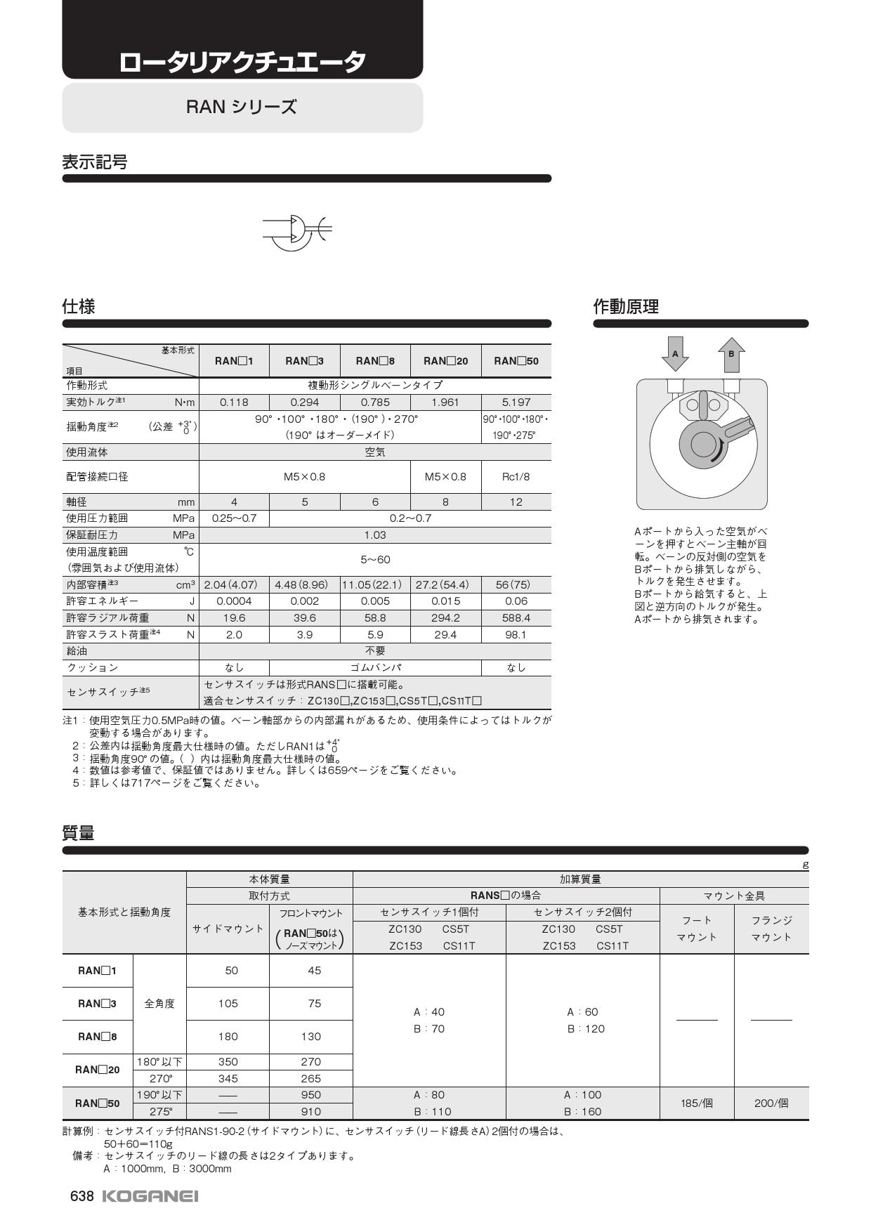 製品詳細 | 株式会社コガネイ