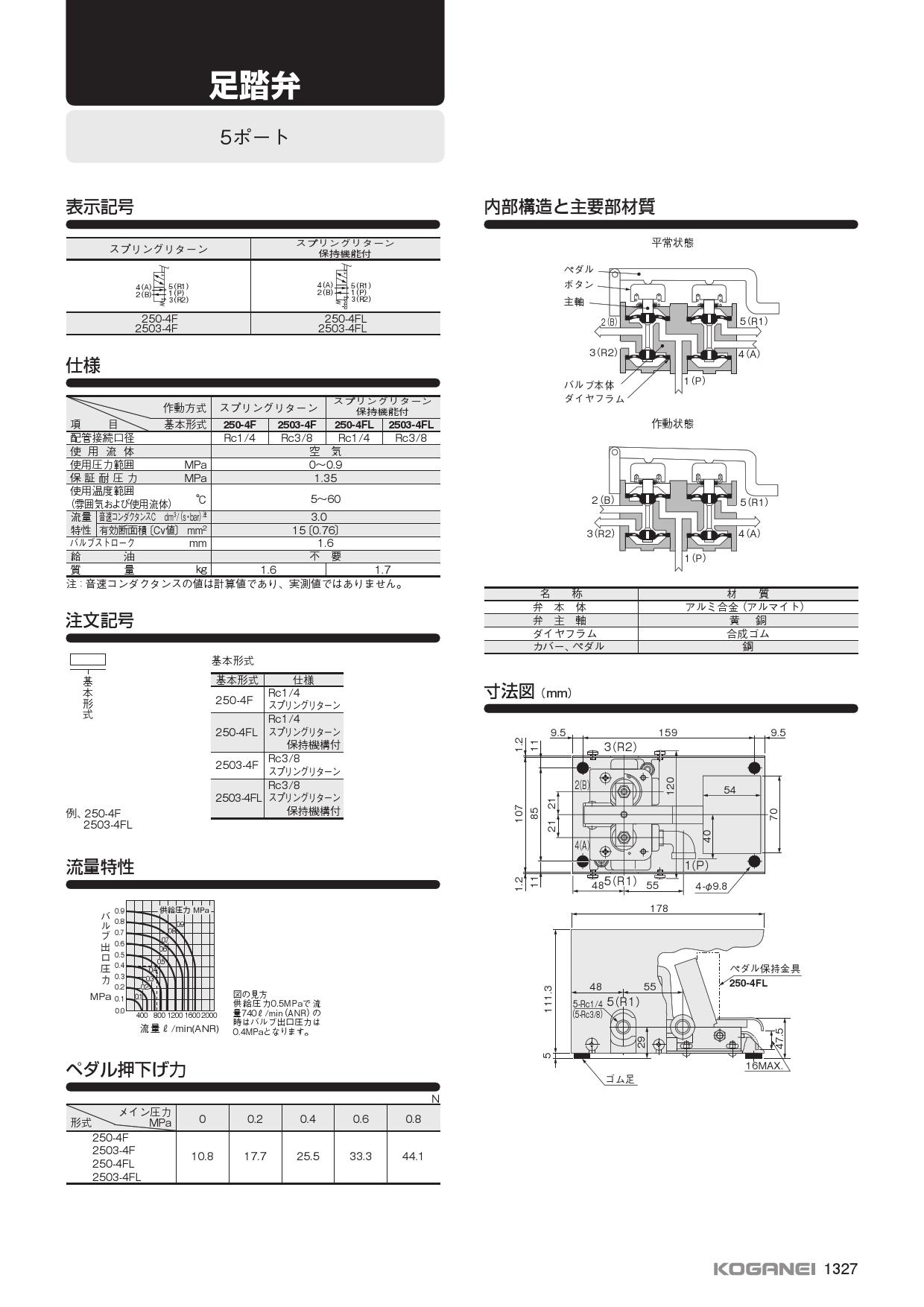 コガネイ フラット形エアハンド AFDPG-12-JC-ZE155A1 ガーデンファニチャー
