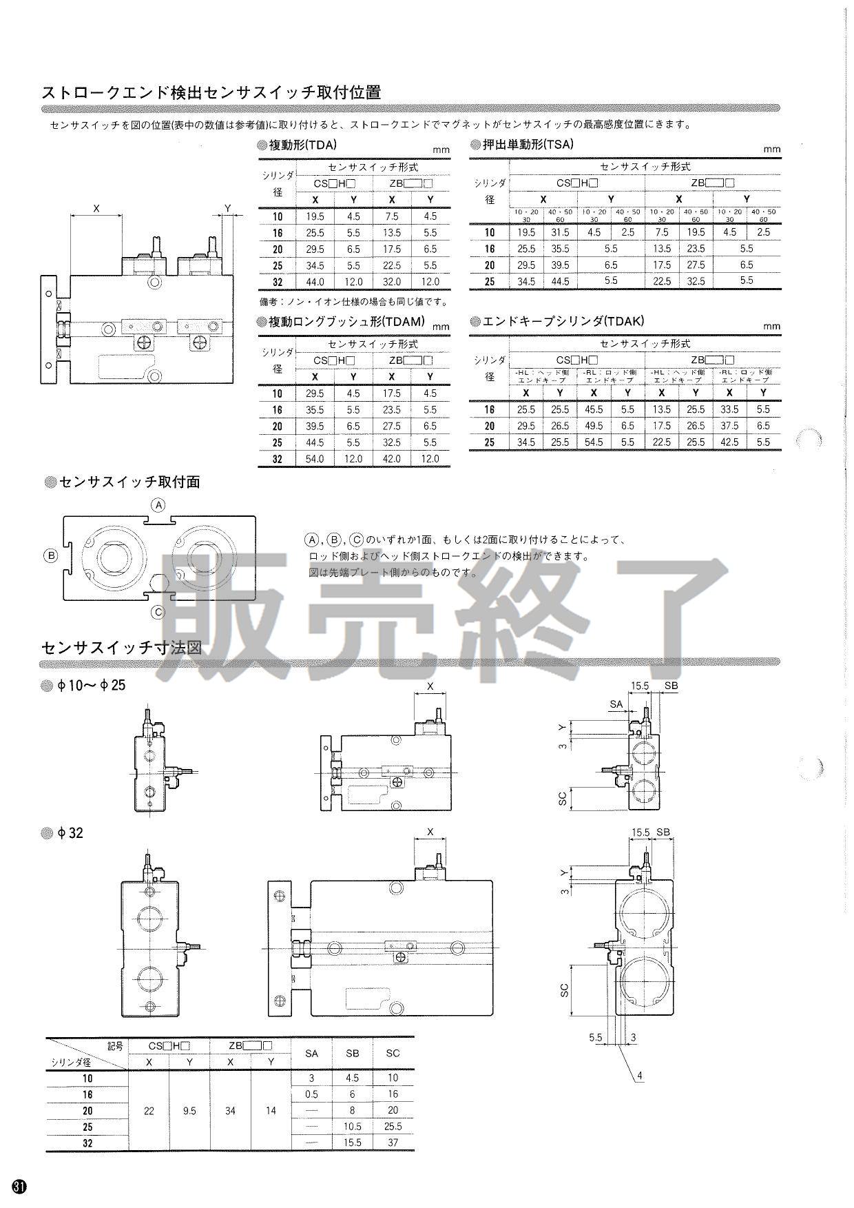 makita(マキタ):充電式コーキングガン CG180DRF 電動工具 DIY 88381642699 CG180DRF - 3