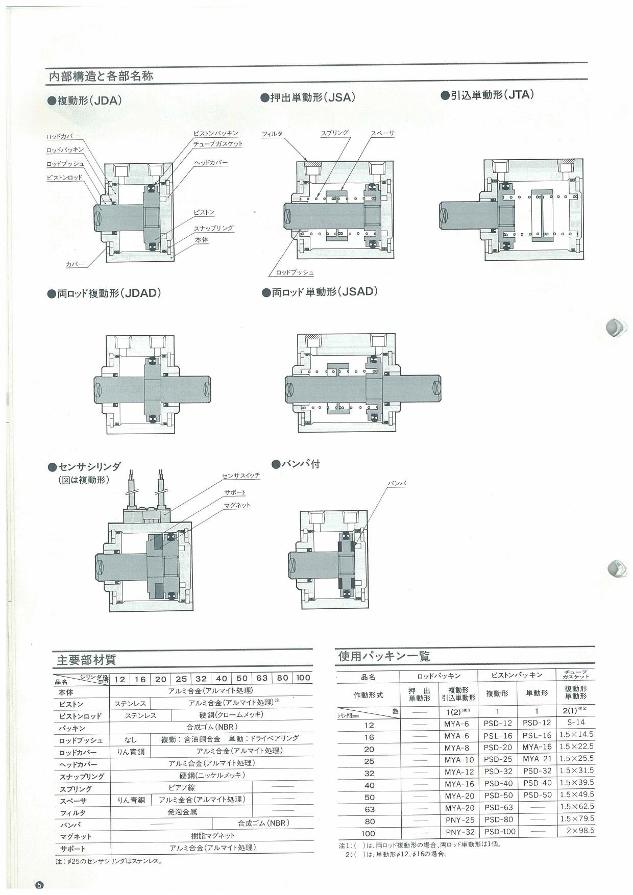 コガネイ ジグシリンダCシリーズ CDATS20X20X15-G-ZE135B 最高級 - o-e.main.jp