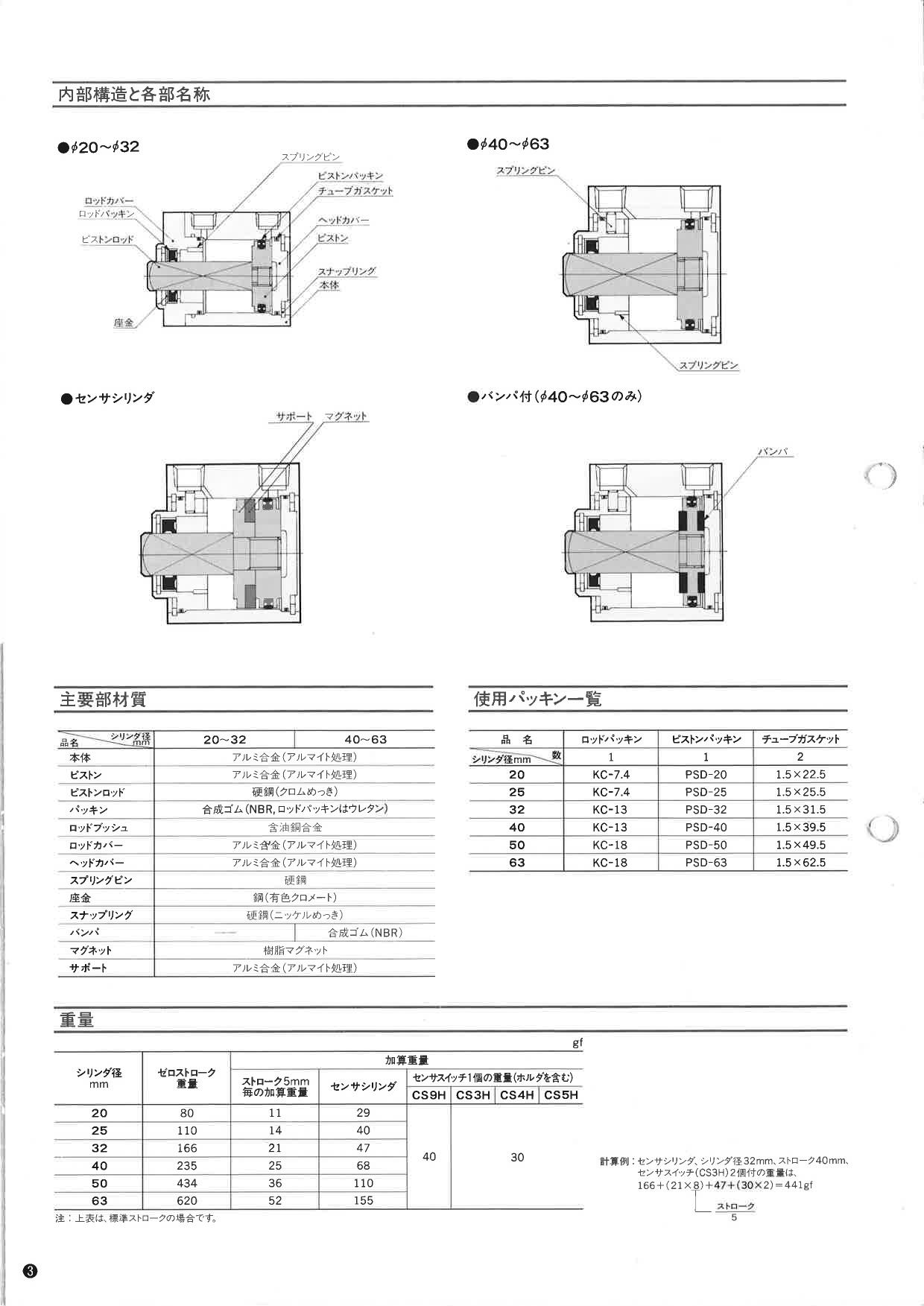 コガネイ（KOGANEI） ジグシリンダCシリーズ 耐横荷重 複動形 CBDAS32X10-7-ZE202A2 1個（直送品