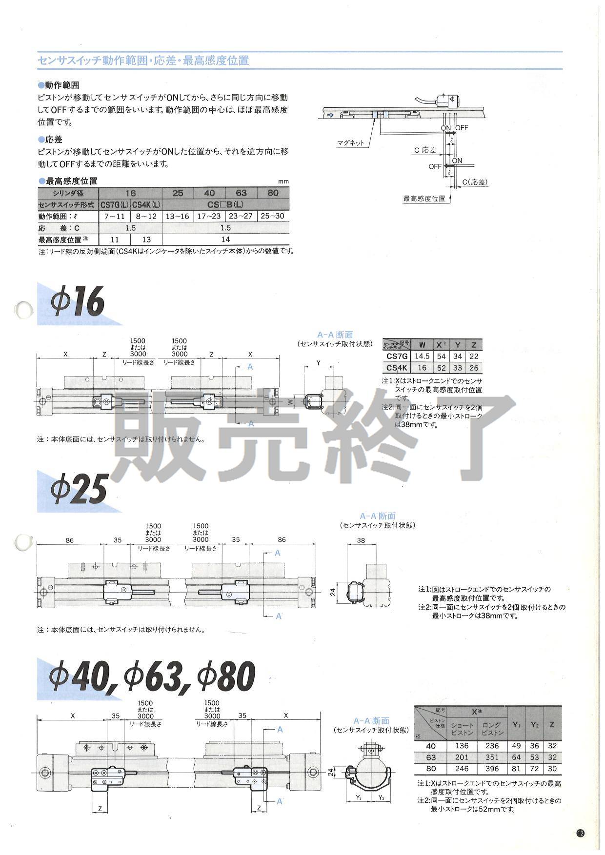 福袋特集 コガネイ スリット式ロッドレスORVシリーズ ORV40X1425-K2-ZE135A4
